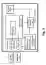 Fig. 02 - Method for Slot Machine Game Using Advertisement Data Streaming