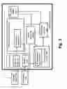 Fig. 03 - Method for Slot Machine Game Using Advertisement Data Streaming