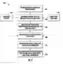 Fig. 06 - Point of sale platform and associated methods