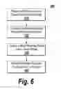 Fig. 07 - Radio frequency label for packaging security