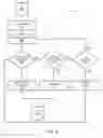 Fig. 07 - Touchless management system