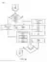 Fig. 09 - Touchless management system