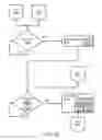 Fig. 28 - Touchless management system
