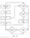 Fig. 32 - Touchless management system