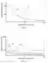 Fig. 06 - DYNAMIC POWER AND BRIGHTNESS CONTROL FOR A DISPLAY SCREEN