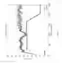 Fig. 10 - Estimation of background noise in audio signals