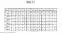 Fig. 12 - Semiconductor storage apparatus and memory system comprising memory cell holding data value of multiple bits