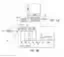 Fig. 05 - Test mode circuit for memory apparatus