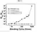 Fig. 07 - Electrode having nano mesh multi-layer structure, using single crystal copper, and manufacturing method therefor