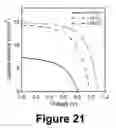 Fig. 22 - Methods for producing and using perovskite materials and devices therefrom