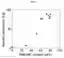 Fig. 02 - Graphene-ionic liquid composites