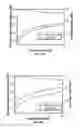 Fig. 08 - High performance switch for microwave MEMS