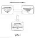 Fig. 02 - Electromagnetic interference shielding for system-in-package technology