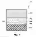 Fig. 02 - Methods of forming a ferroelectric memory cell