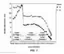 Fig. 06 - Methods of forming a ferroelectric memory cell