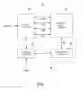 Fig. 02 - Memory devices