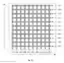 Fig. 14 - Semiconductor Chip Including Integrated Circuit Defined Within Dynamic Array Section
