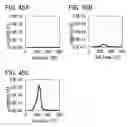 Fig. 46 - Transistor and semiconductor device