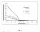 Fig. 02 - NANOCRYSTALS WITH HIGH EXTINCTION COEFFICIENTS AND METHODS OF MAKING AND USING SUCH NANOCRYSTALS