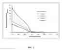 Fig. 03 - NANOCRYSTALS WITH HIGH EXTINCTION COEFFICIENTS AND METHODS OF MAKING AND USING SUCH NANOCRYSTALS