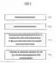 Fig. 10 - Method of producing an integrated power transistor circuit having a current-measuring cell