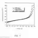 Fig. 06 - Solar cell