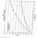 Fig. 11 - Diode having high brightness and method thereof