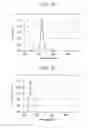 Fig. 15 - Quantum dots, production methods thereof, and electronic devices including the same