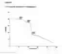 Fig. 06 - Organic semiconductor compounds and methods of use