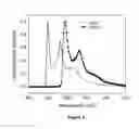 Fig. 04 - Organic electroluminescent materials and devices