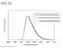 Fig. 49 - Compound, light-emitting element, display device, electronic device, and lighting device