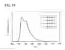 Fig. 47 - Light-emitting element, display device, electronic device, and lighting device