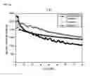 Fig. 04 - SILICON-BASED ACTIVE MATERIAL FOR LITHIUM SECONDARY BATTERY AND PREPARATION METHOD THEREOF