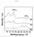 Fig. 07 - Reversible fuel cell oxygen electrode, reversibli fuel cell including the same, and method for preparing the same