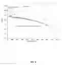 Fig. 10 - SYSTEMS AND METHODS FOR PREVENTING CHROMIUM CONTAMINATION OF SOLID OXIDE FUEL CELLS