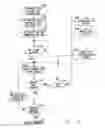 Fig. 07 - Charger Communication by Load Modulation