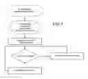 Fig. 12 - Control system and method of controlling power consumption of communications in an electric infrastructure