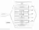 Fig. 13 - Control system and method of controlling power consumption of communications in an electric infrastructure