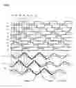 Fig. 07 - Method for generating control signals for managing the operation of a synchronous motor, control device and actuator