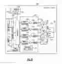 Fig. 10 - Dynamic error vector magnitude correction for radio-frequency amplifiers
