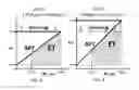 Fig. 05 - Apparatus for and method of a supply modulator for a power amplifier