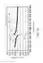 Fig. 16 - AT-cut crystal element, crystal resonator and crystal unit