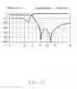 Fig. 06 - Power dividing and combining circuit having filtering function