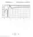 Fig. 07 - Power dividing and combining circuit having filtering function