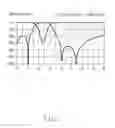 Fig. 08 - Power dividing and combining circuit having filtering function