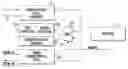Fig. 01 - Reconfigurable system-on-chip and related methods