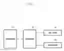 Fig. 12 - Encoding method and apparatus using CRC code and polar code