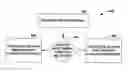 Fig. 01 - Real-time blocker-adaptive broadband wireless receiver for low-power operation under co-existence in 5G and beyond