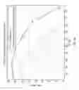 Fig. 22 - Circuits and methods for reducing an interference signal that spectrally overlaps a desired signal