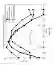 Fig. 32 - Circuits and methods for reducing an interference signal that spectrally overlaps a desired signal